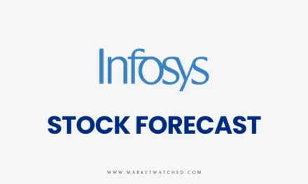 Infosys Stock Price Forecast 2024-2050: Technical Analysis & Predictions