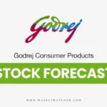 Godrej Consumer Products Share Price Target 2024-2050: Long-term Forecast & Analysis