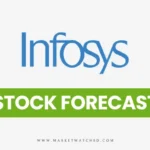 Infosys Share Price Target 2024-2050: Long-term Forecast & Analysis