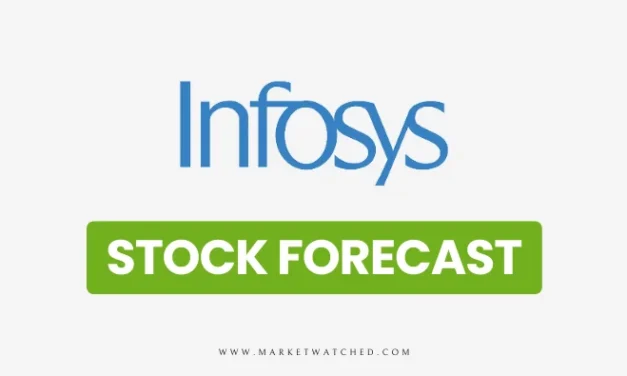 Infosys Share Price Target 2024-2050: Long-term Forecast & Analysis