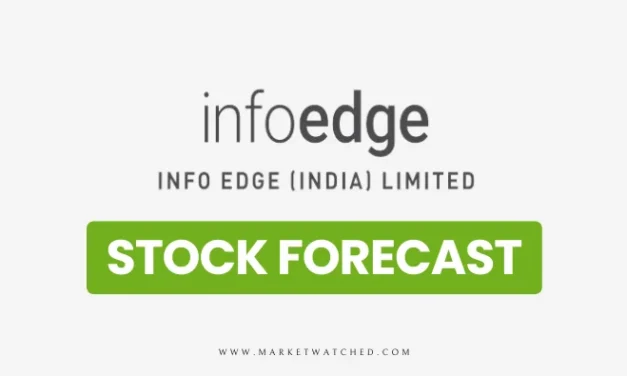 Info Edge (India) Share Price Target 2024-2050