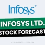 Infosys Share Price Target from 2025 to 2050: Future Outlook