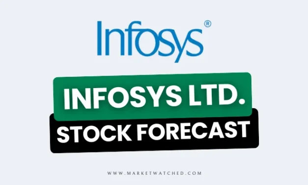 Infosys Share Price Target from 2025 to 2050: Future Outlook