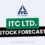 ITC Share Price Target from 2025 to 2050: Future Outlook